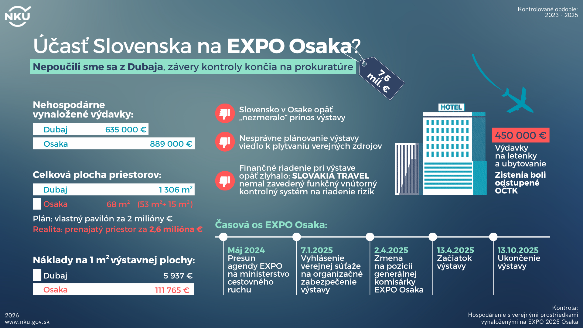 Infografika k tlačovej správe